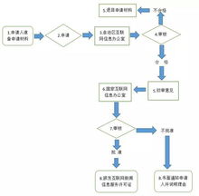 西藏自治區(qū)互聯(lián)網(wǎng)新聞信息服務(wù)許可事項(xiàng)服務(wù)指南