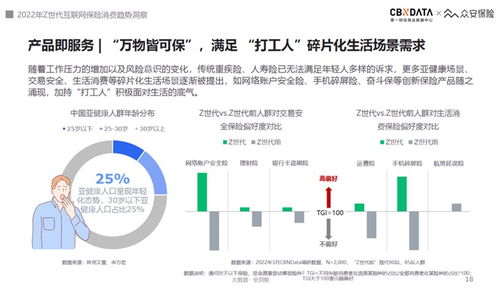2022互聯(lián)網(wǎng)保險(xiǎn)服務(wù)體驗(yàn)趨勢(shì) Z世代為‘悅己式’服務(wù)買單，第二類增值電信業(yè)務(wù)迎來(lái)新機(jī)遇