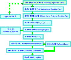 清潔生產(chǎn)審核技術(shù)咨詢服務(wù) 推動(dòng)企業(yè)可持續(xù)發(fā)展