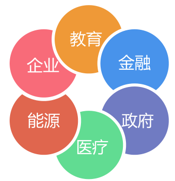 萬雍科技榮獲2019年上海市服務(wù)業(yè)發(fā)展引導(dǎo)資金，彰顯信息咨詢服務(wù)創(chuàng)新實力